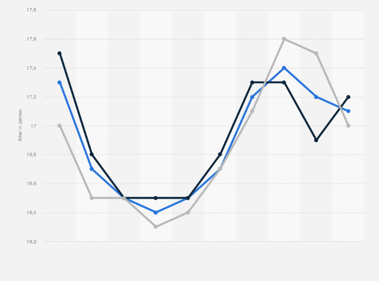 Folge 2 Erstes Mal Kiffen Youtube