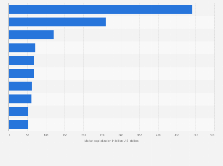 Imperial does not use social media, unsolicited email or written correspondence to request an advance fee to conduct . Biggest American Oil Companies 2021 Statista