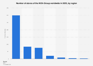 Store Count Of Ikea Worldwide By Region Statista