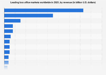 The five daughters of a famous actor, all from different mothers and different nationalities, get together on the 10th anniversary of his death for a celebration of his career. Leading Box Office Markets Worldwide By Revenue 2020 Statista