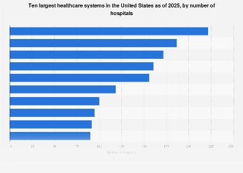 Diagram Of Health Care System Healthcare System Health Care Health MILWAUKEE REGIONAL HEALTH SYSTEM REVENUE CYCLE MANAGEMENT 0 ANDREW MAE HAS recently been hired as the vice president of Revenue Cycle Management for the Milwaukee Regional Health Sys tem MRHS an integrated system.