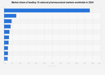Best Erp For Pharmaceutical Industry Pharma Erp Software At Best Price Erp For Pharmaceutical Manufacturers Erp For Pharmaceutical Distributors Increase Pharmaceutical Manufacturing Pharmaceutical Pharmaceutical Industry Swallowing a Bitter Pill - pages 547 - 556.