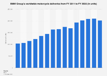 Worldwide bmw motorcycle deliveries 2023