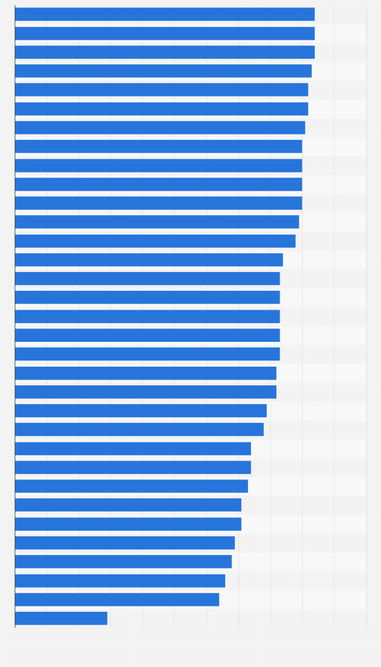 Youtube Global Site Reach 2015 Statista