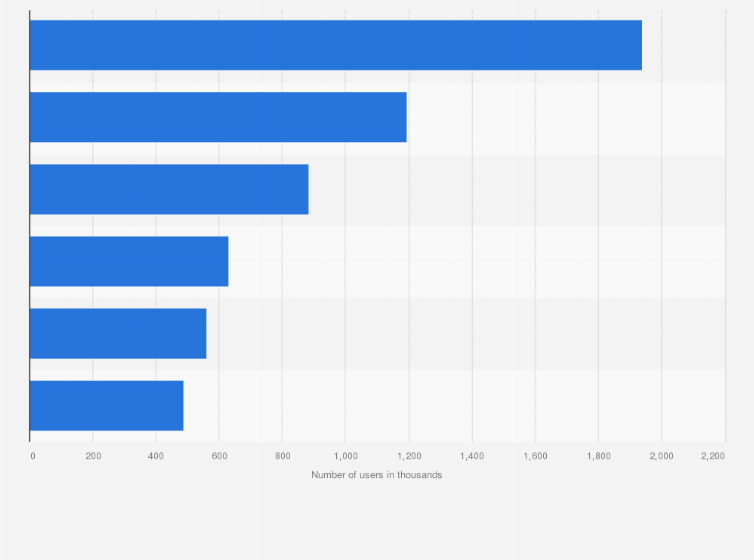 Which means we can't offer samples of our tampons for free anymore. Tampon Usage Frequency In The Uk 2016 2020 Statista
