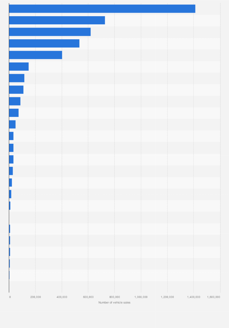 Japan Sales Volume Of Major Car Manufacturers 2018 Statista