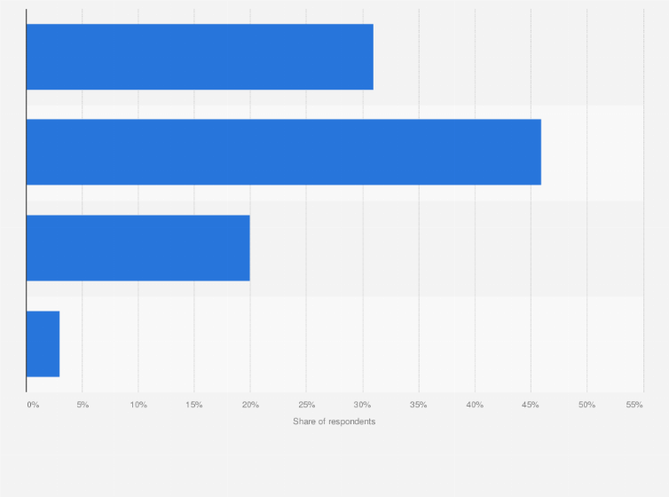 China Car Buying Decision Brand Influence 2015 Statista