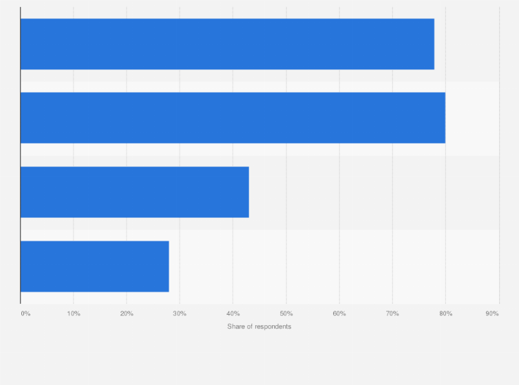 China Negative News Related To Luxury Cars 2015 Statista