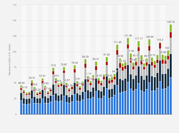 19.07.2021 · lumber prices hit a record high on may 7, at $1,670.50 per thousand board feet on a closing basis. Apple Sales By Country Statista