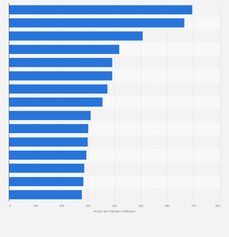 Viva La Vulva Vulva Kunst Vivalavulva Swr2