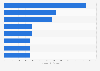 Topic: Insurance industry in the United States (4)