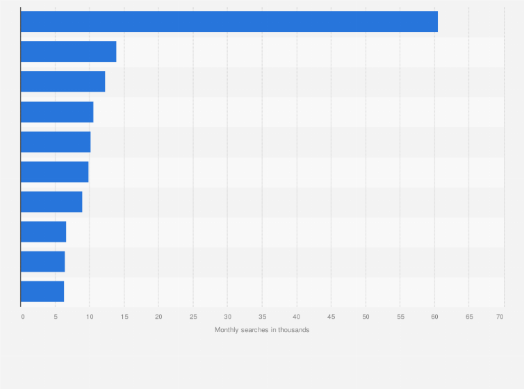 Picture Find top travel instagram influencers in barcelona in 2021. Most Popular Spanish Beaches On Instagram 2020 Statista