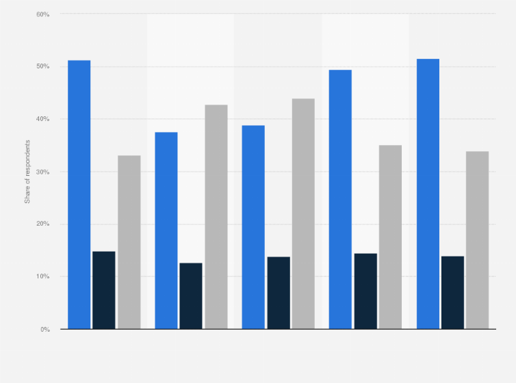 Two days after it banned al. Spain Tourist Repeat Visits To Barcelona 2019 Statista