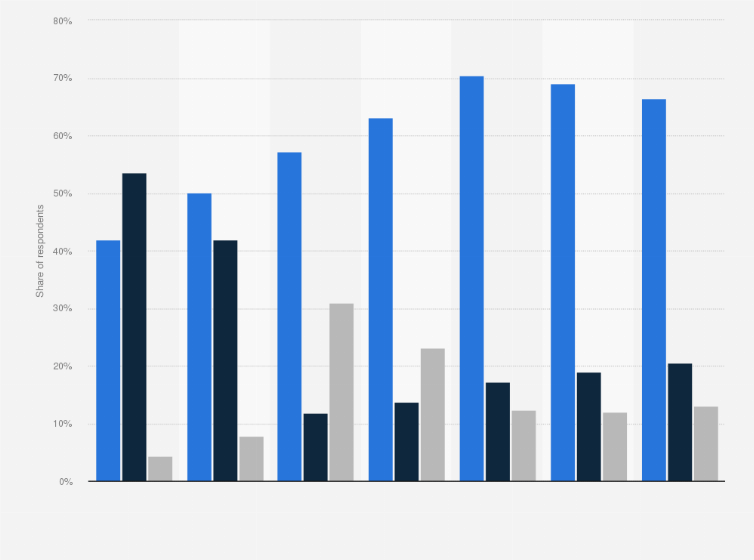 Mediterranean coastline, whimsical architecture, nightlife that starts when you’d expect last call—spain’s second city is arguably its best. Barcelona Tourists By Travel Purpose 2020 Statista