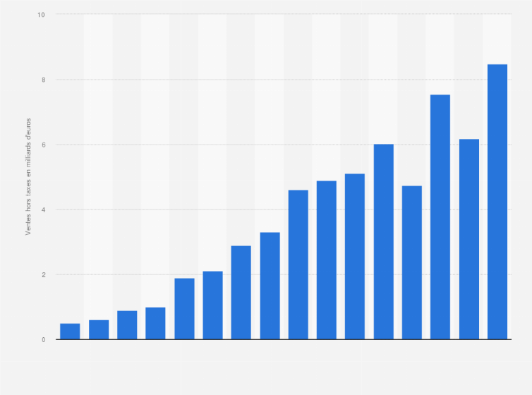 Qui Sont Les Champions Mondiaux De La Restauration