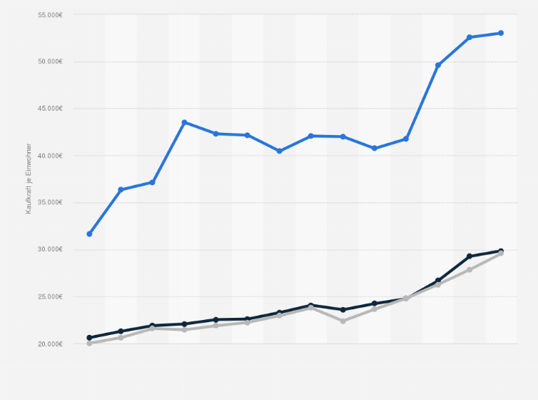 Die Otc Kaufkraft Als Standortfaktor