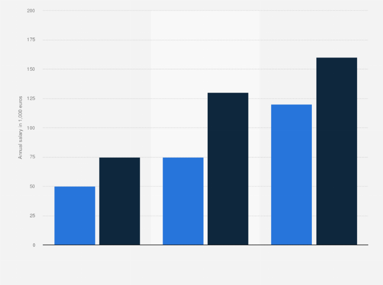 International Tax Lawyer Salary Uk Uk Vs Us Law Firms The Big Debate Pro Group Contact us