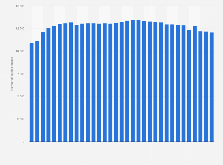Hotel Numbers In Germany 2019 Statista
