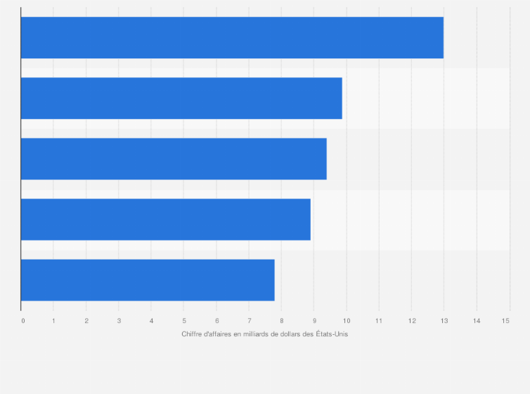 Ascenseurs Et Escalators Principales Entreprises Dans Le