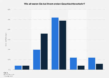 Das Erste Mal So Konnen Eltern Das Thema Ansprechen