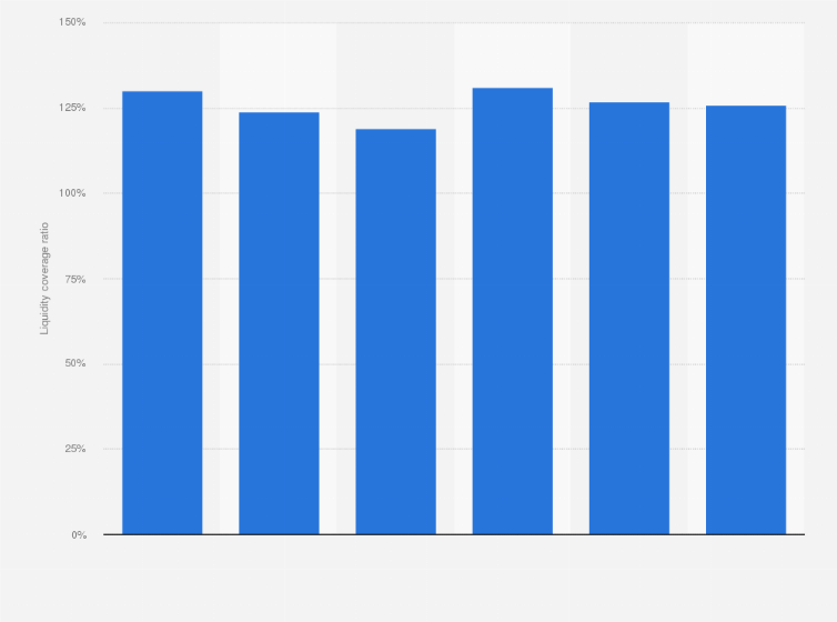 Liquidity Coverage Ratio Of Selected Canadian Banks 2015