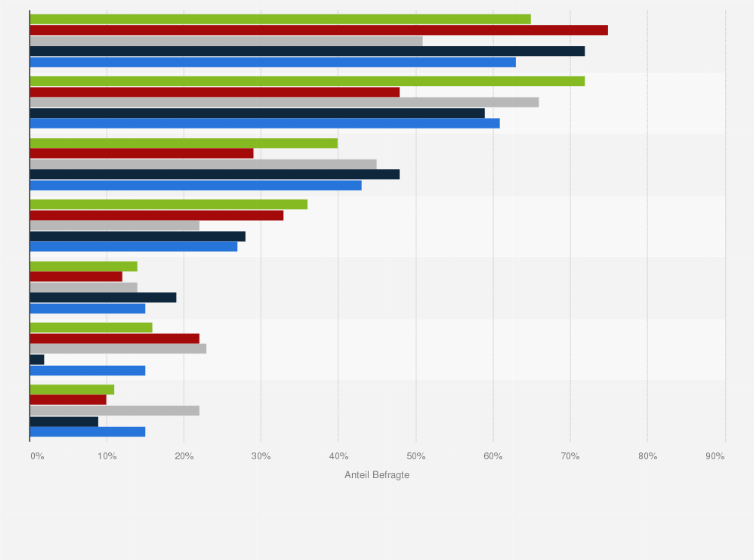 Ein kurzer nachruf ist ähnlich wie eine todesanzeige aufgebaut. Sterben Letzte Lebensphase Von Betreuten Angehorigen Freunden In Deutschland 2016 Statista