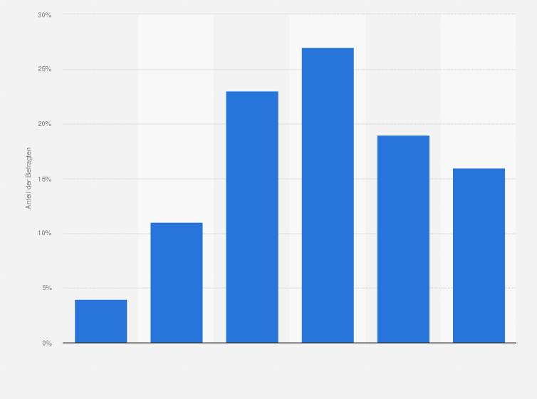 Unser Programm New Neues Engagement Fur Waghauselnew Neues Engagement Fur Waghausel