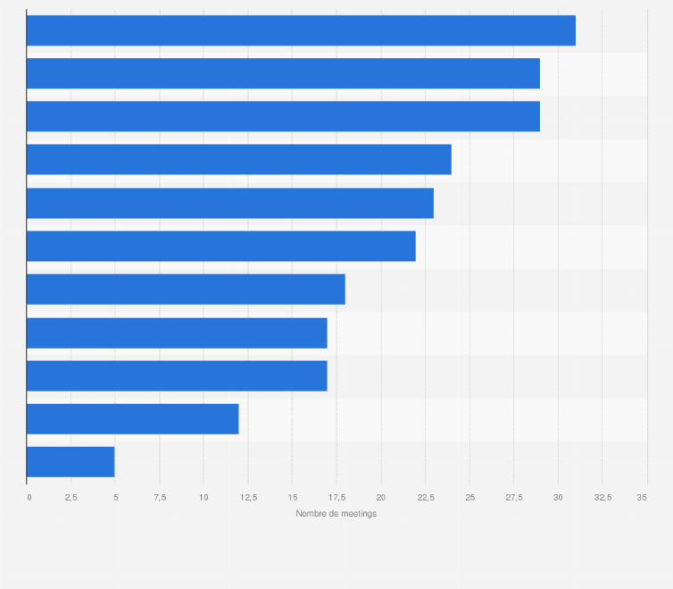 Emmanuel macron, 8 656 346, 18,19, 24,01. Presidentielles 2017 Meetings Des Candidats France 2017 Statista