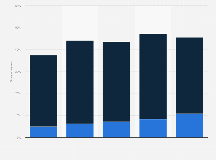 Formula 1 Italian Grand Prix Tv Audience By Platform 2014