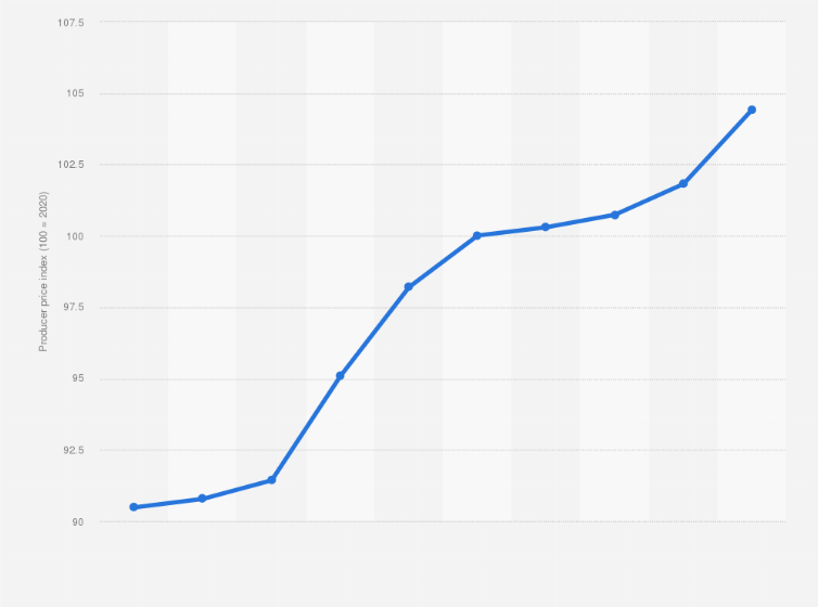 Payment protection insurance (ppi) was usually sold with products that you need to make repayments on, like a loan, credit card or mortgage. Japan Overland Freight Transportation Producer Price Index 2019 Statista