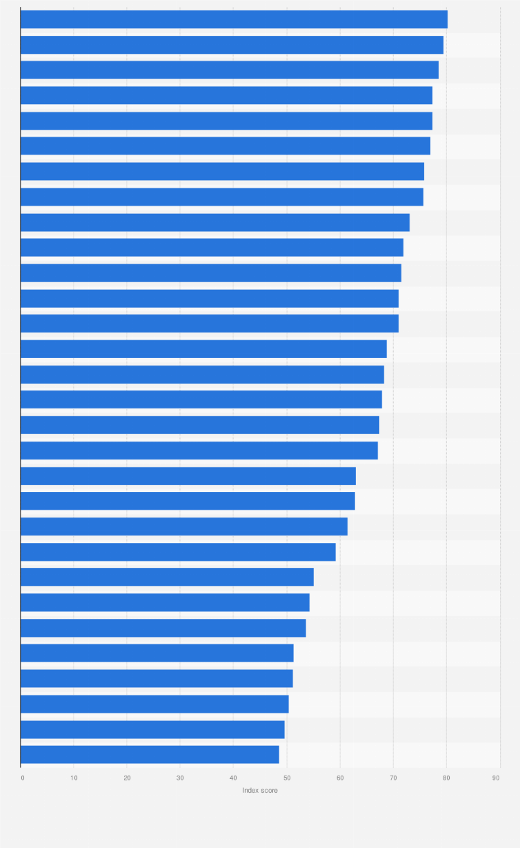 Global Soft Power Ranking 2019 Statista