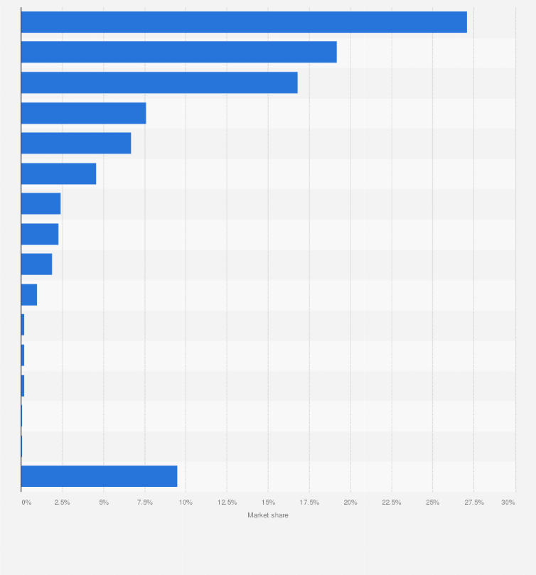 Copyright © 2021 investorplace media, llc. Ethereum Hash Rate Distribution Of Mining Pool 2016 Statista