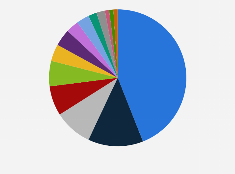 Fichier:logo tf1 ciné dimanche 2021.png. Tf1 Tv News Distribution Of Topics Covered By Subject France 2021 Statista