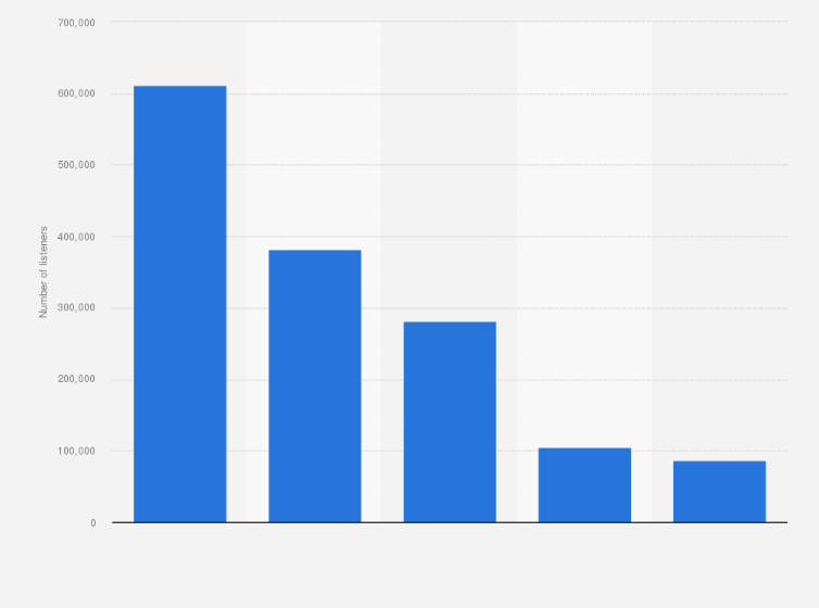 The top two candidates, independent emmanuel . Presidential Election 2017 Political Parties Hearing On Social Networks Statista