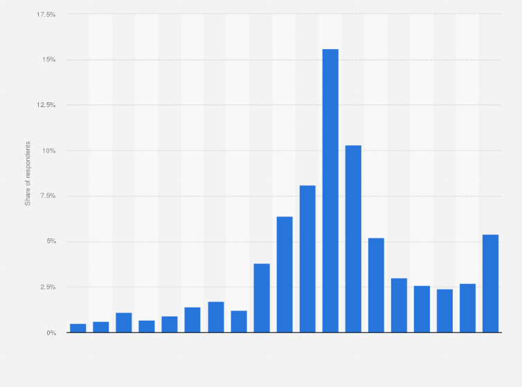 “experiential tourism” has become a popular term for travel marketers, but it can mean different things to d. Barcelona Citizens Who See Tourism As Their Main Problem Statista