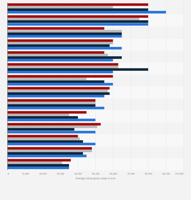 Bmw manufacturing salary