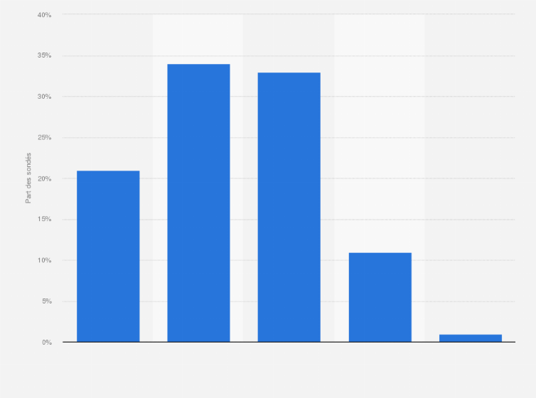 Cosmetiques Et Sante Importance Des Bonnes Affaires France