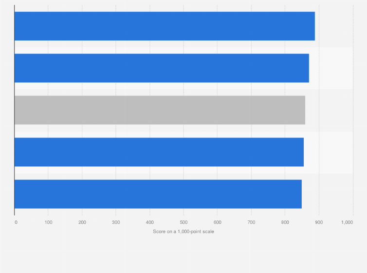 Luxury Car Brands In Mexico By Satisfaction With Consumer
