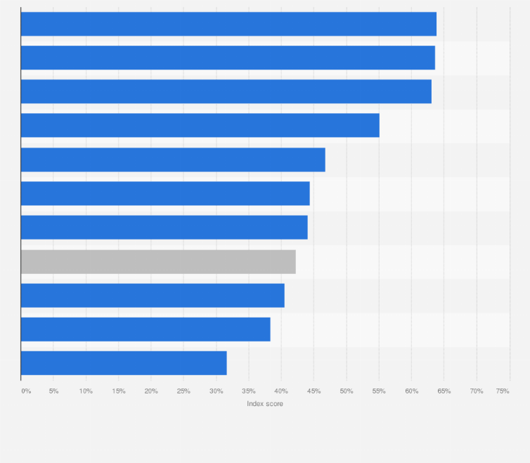 Leading Luxury Auto Brands In Mexico 2018 Statista