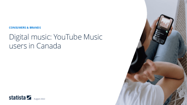 Digital Music Youtube Music Brand Report Canada 2020 Statista