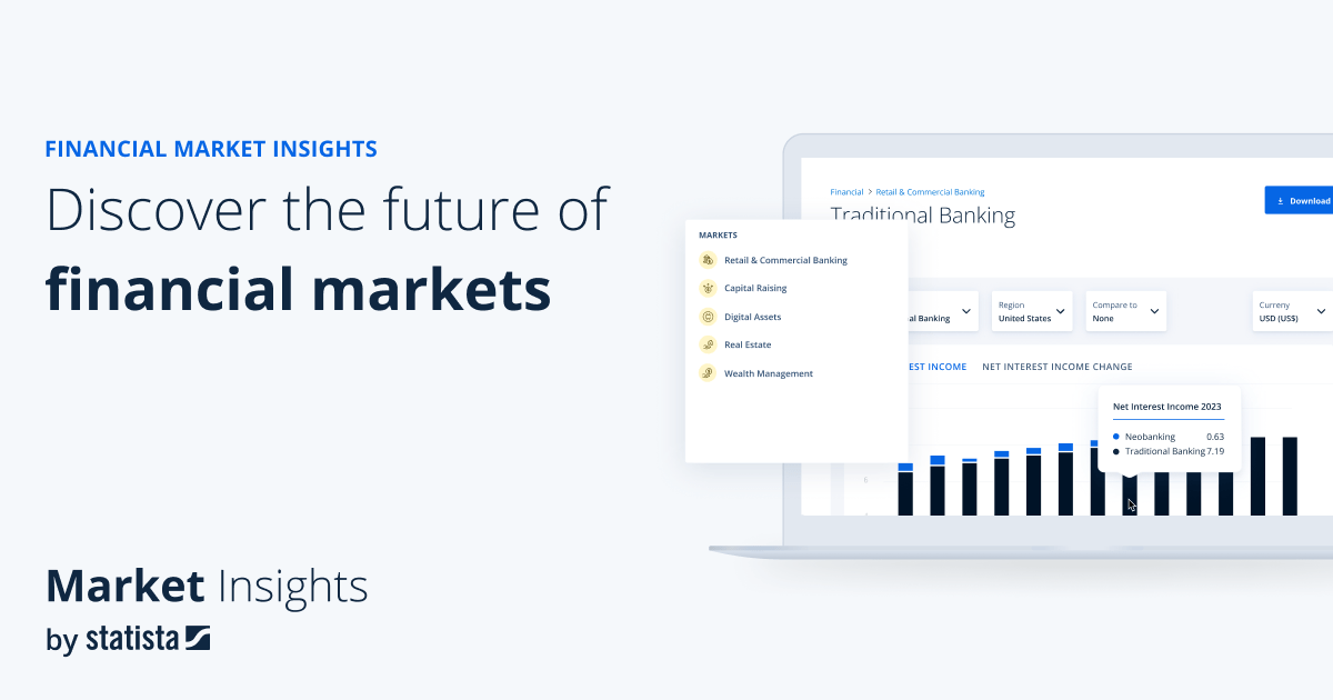 Real Estate - Portugal | Statista Market Forecast (2026)