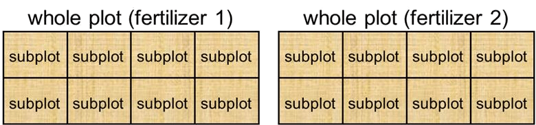 Stat Ease V22 0 Tutorials Split Plot Two Level Factorial - Modern Minimal Illustration - Mobile