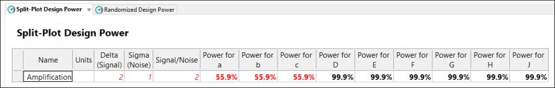 Stat Ease V22 0 Tutorials Split Plot Two Level Factorial - Minimal Wallpapers - Incredible HD Collection