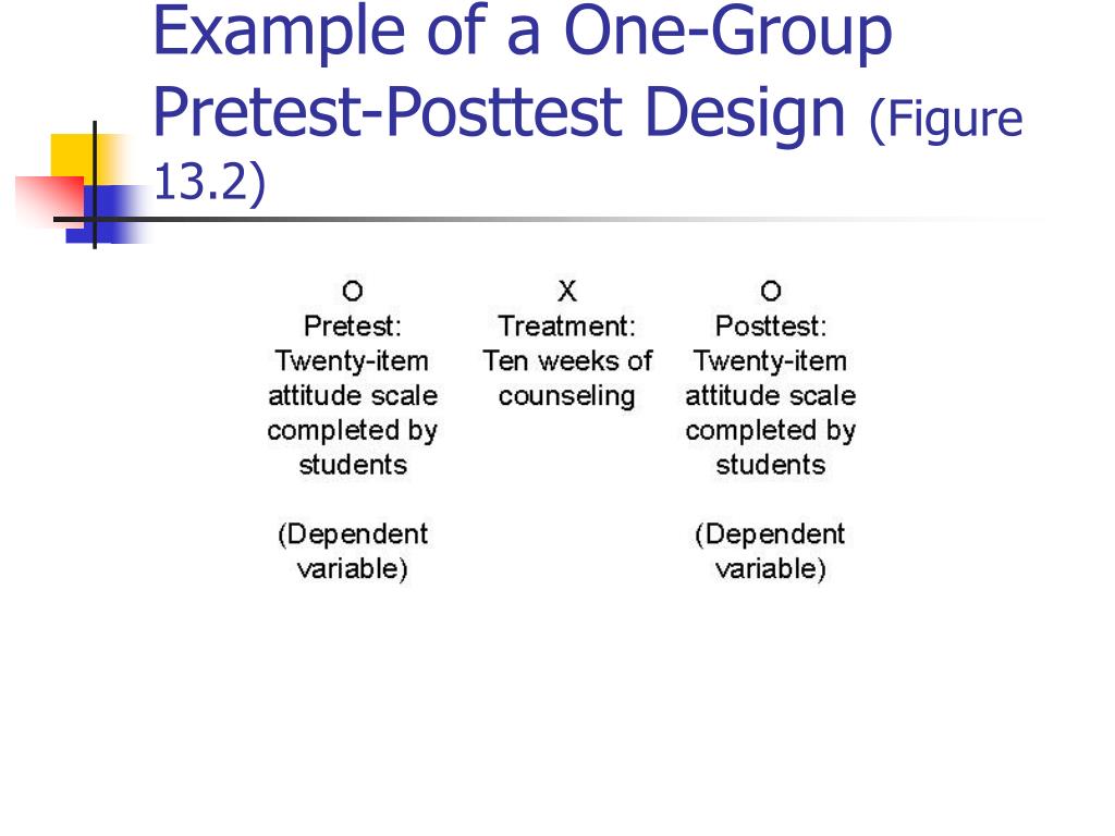 Kemampuan membaca pada siswa sekolah dasar. One Group Pretest Posttest Design Example