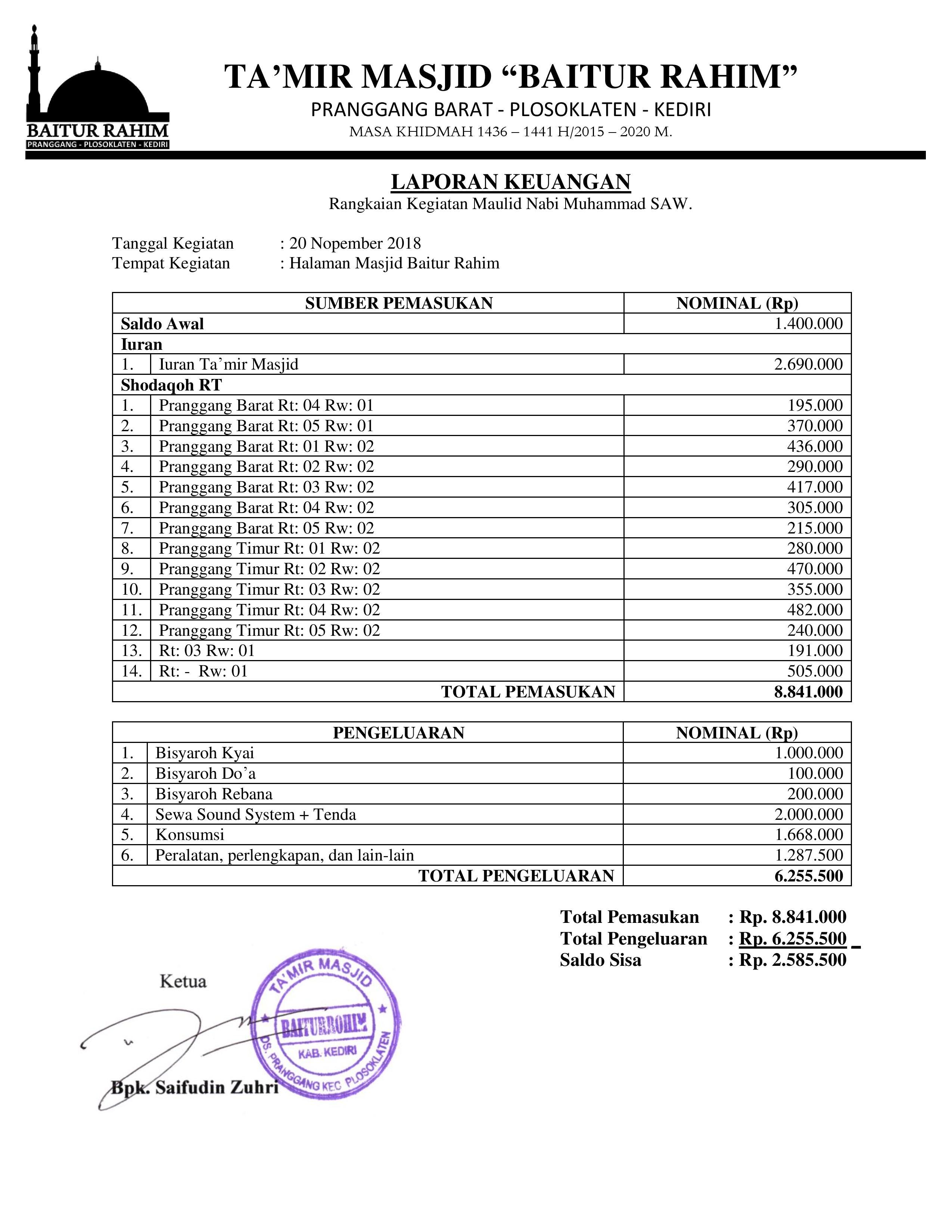 Check spelling or type a new . Contoh Laporan Keuangan Sederhana Kas Rt Revisi Id