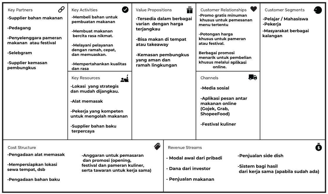 Tiki, rpx, fl and gojek), and media partners as services provision of advertisements, and. Apa Itu Business Model Canvas Contoh Dan Cara Membuatnya