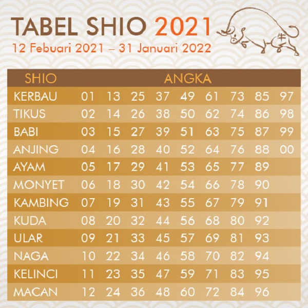 Cara rumus jalur angka shio main. Ramalan Shio Tahun 2021 Cek Prediksi Keuangan Kariermu Qoala Indonesia