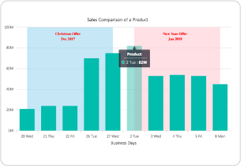 Net Xamarin And Javascript Ui Components Demos Syncfusion