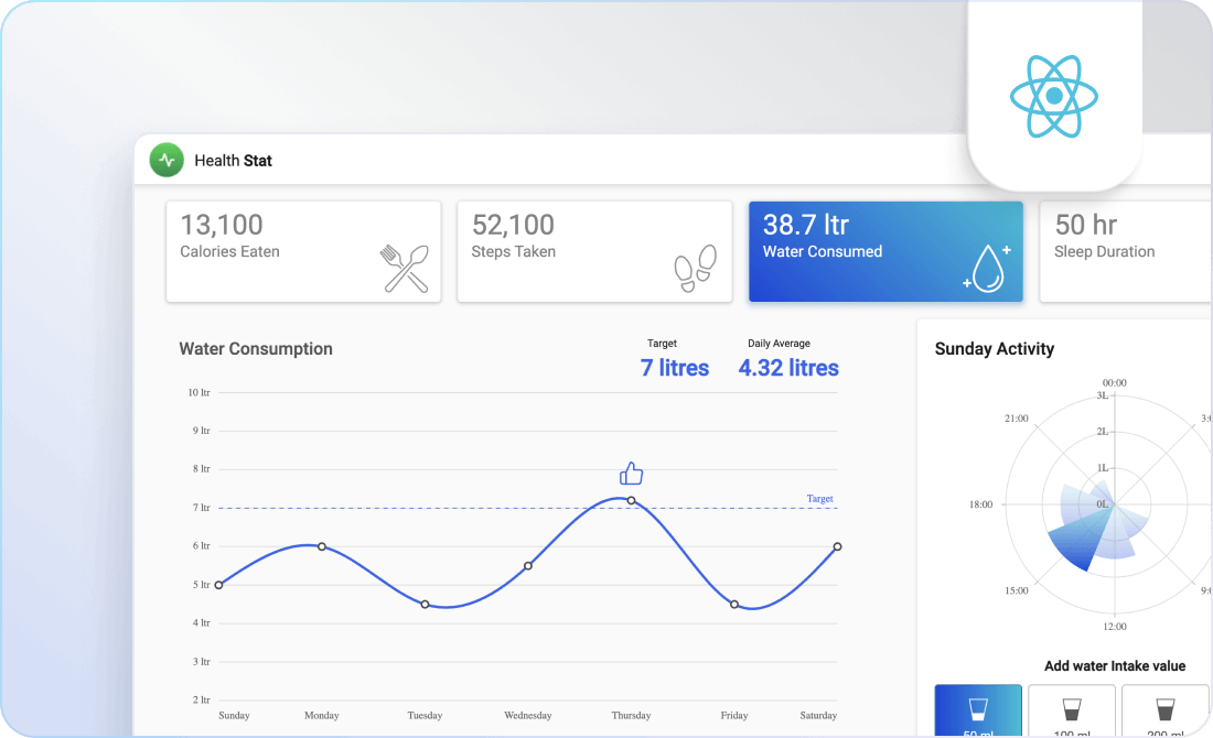 Net Xamarin And Javascript Ui Components Demos Syncfusion