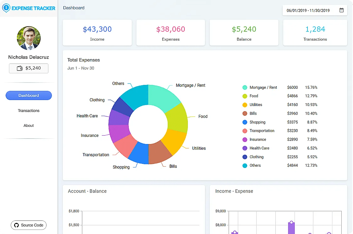 Expense Tracker Interactive Angular Showcase Apps Syncfusion